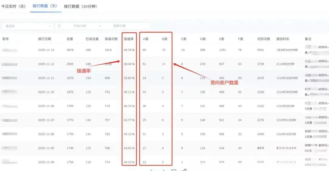 电话营销机器人:自动外呼、智能筛选、客户分级一站式