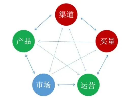 《农业经理人》农产品的市场营销现状和策略@职业技能等级证书(理论复习题)学习