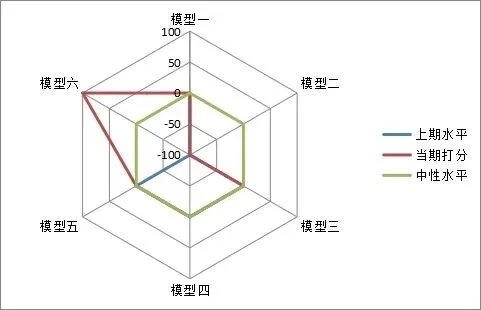 市场震荡下行,后市几何?