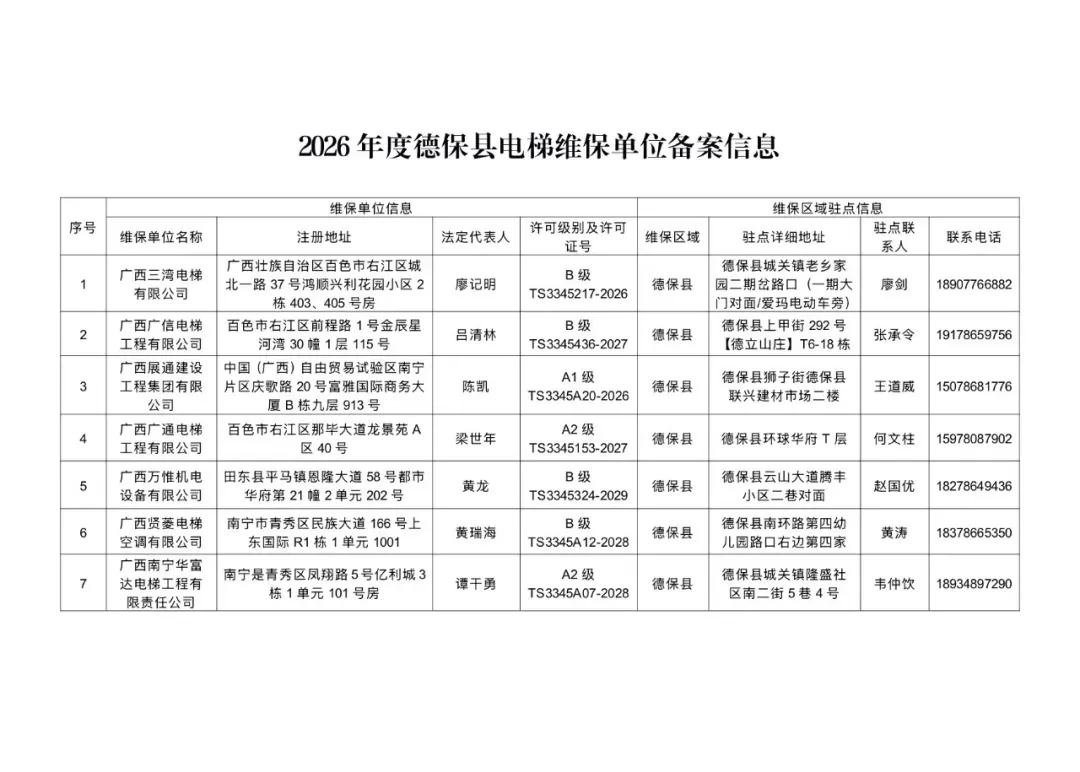 德保县市场监督管理局关于2026年度全县电梯维保单位备案信息的公告