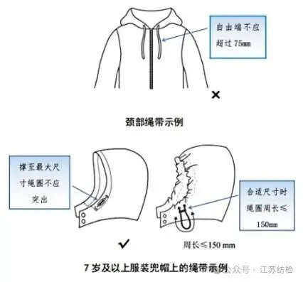 市市场监督管理局关于学生校服的选购提示