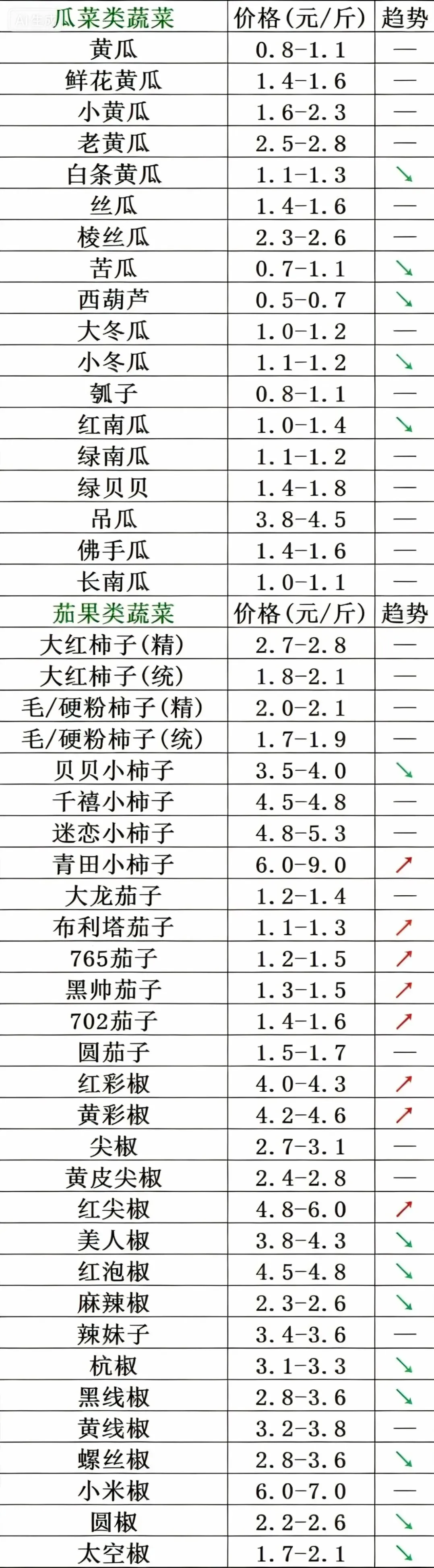 山东寿光市场2026年4月14日蔬菜行情