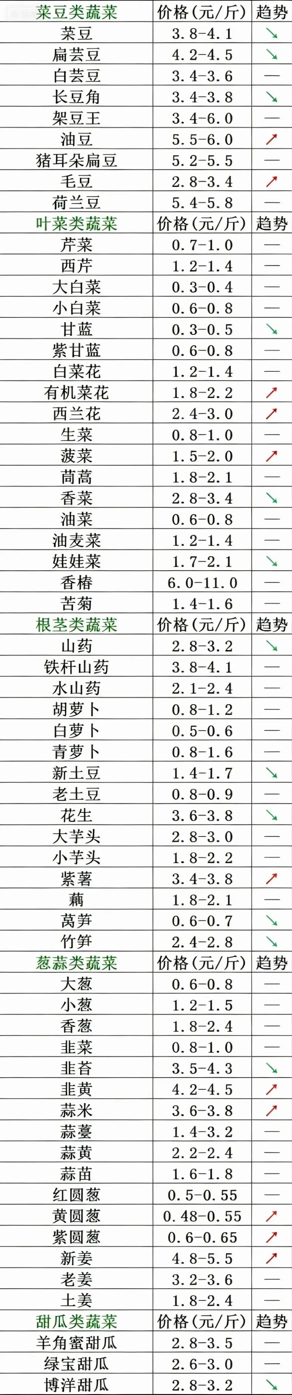 山东寿光市场2026年4月14日蔬菜行情