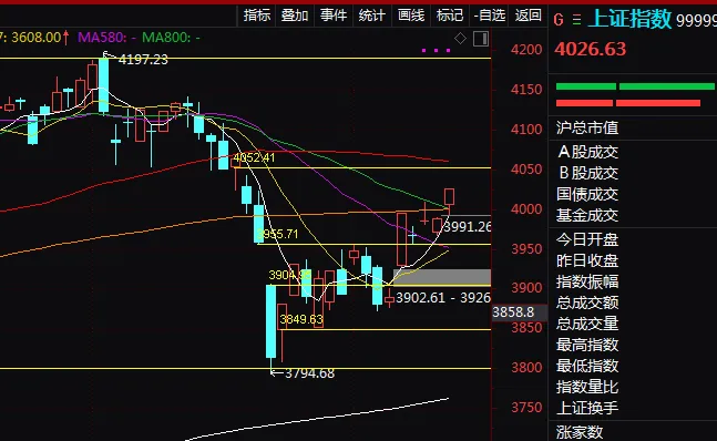 全球市场正在逐渐脱敏