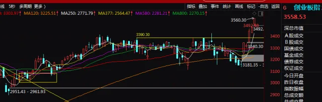 全球市场正在逐渐脱敏