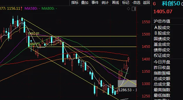 全球市场正在逐渐脱敏