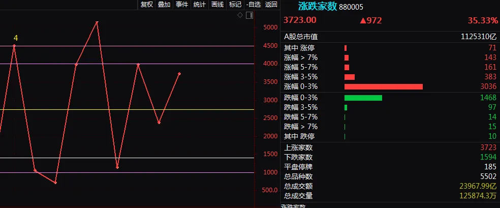 全球市场正在逐渐脱敏
