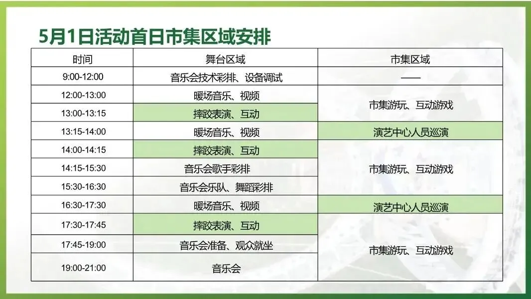 夜经济+市集+音乐会!这份文旅景区五一营销策略,太会了