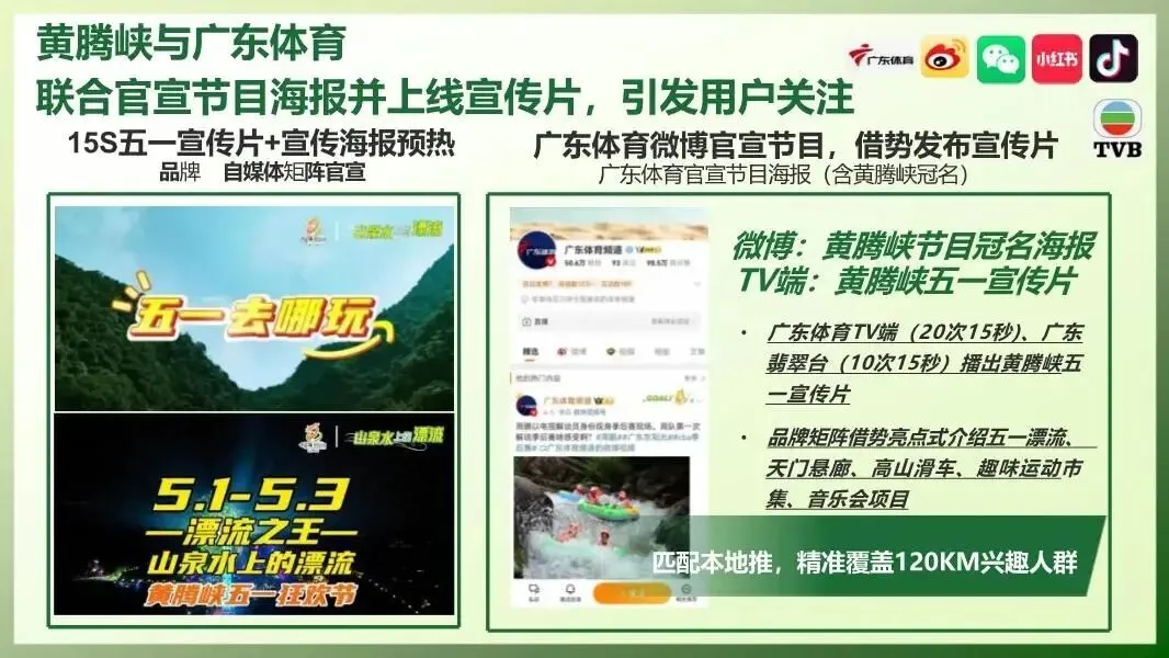 夜经济+市集+音乐会!这份文旅景区五一营销策略,太会了