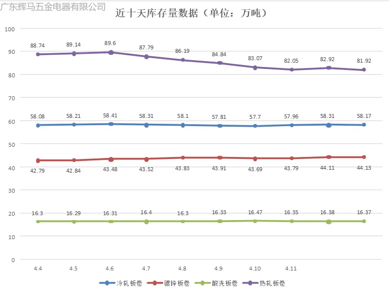 乐从钢铁市场行情(2026.4.13)