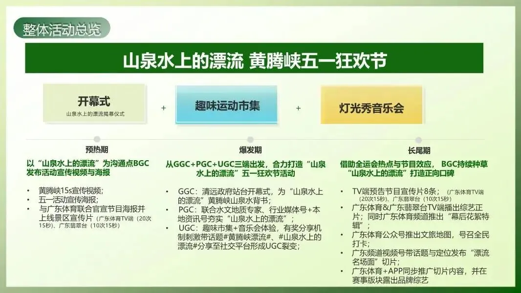 夜经济+市集+音乐会!这份文旅景区五一营销策略,太会了