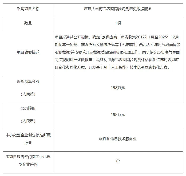 数据市场 | 本周数据服务招投标项目推送(04月14日)