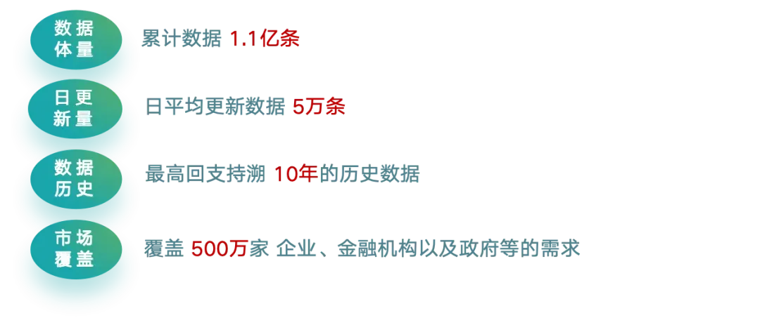 三月报|市场回暖!量额双升,中标金额环比涨超 50%