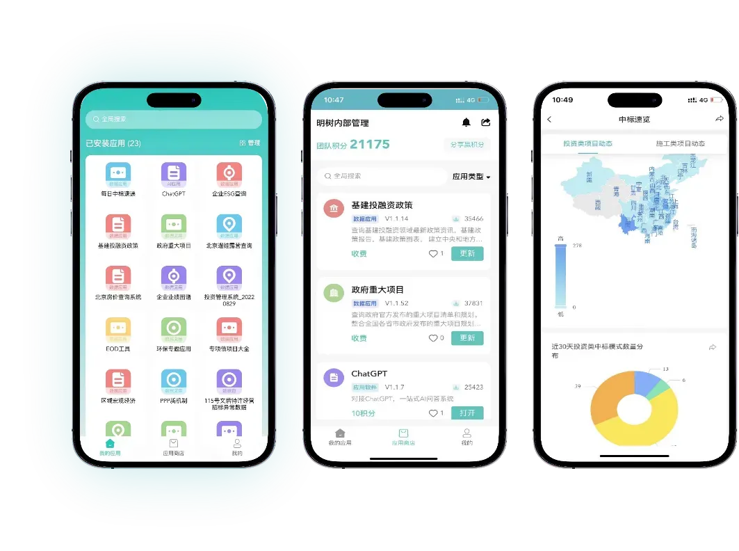 三月报|市场回暖!量额双升,中标金额环比涨超 50%