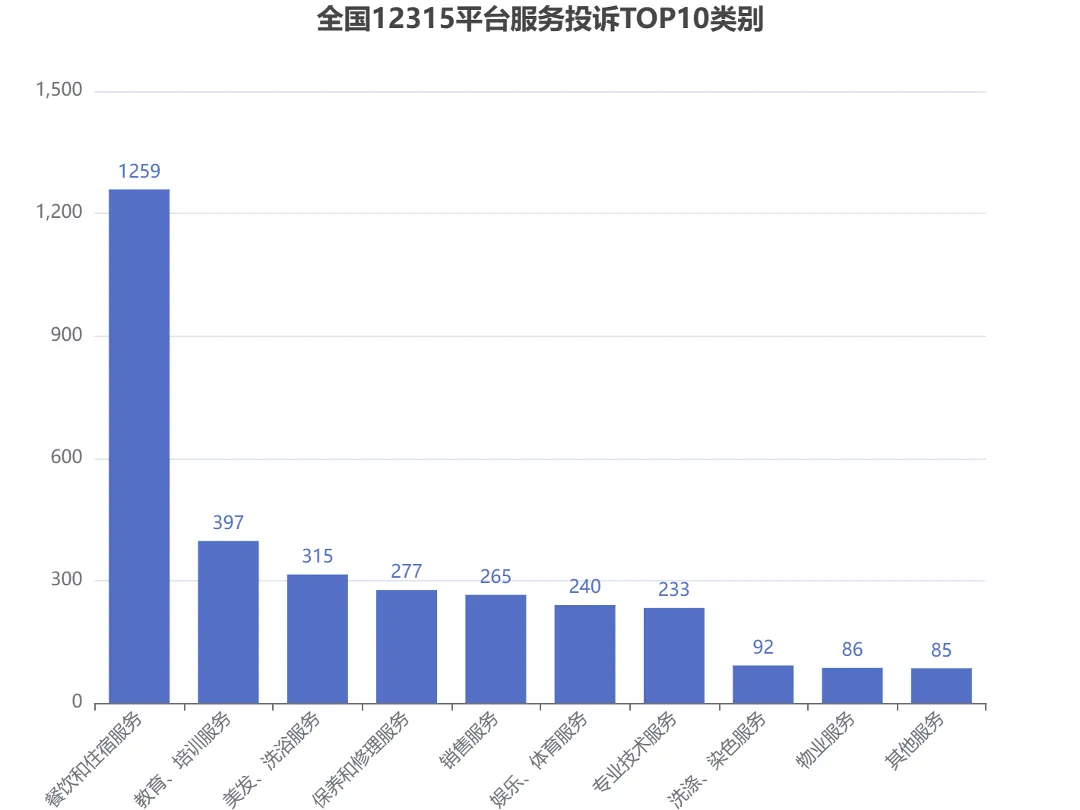 保定市莲池区市场监督管理局2025年全国12315平台投诉举报情况分析报告