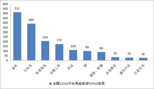 保定市莲池区市场监督管理局2025年全国12315平台投诉举报情况分析报告