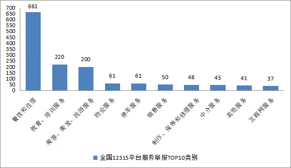 保定市莲池区市场监督管理局2025年全国12315平台投诉举报情况分析报告