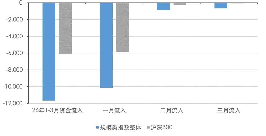 资金流转向遇上财报季:核心宽基为何受到市场关注?