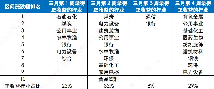 资金流转向遇上财报季:核心宽基为何受到市场关注?