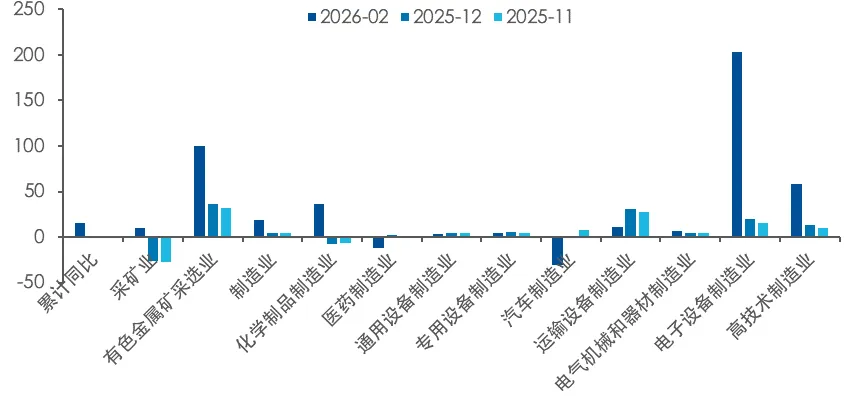 资金流转向遇上财报季:核心宽基为何受到市场关注?