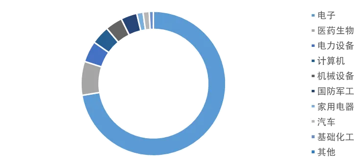 资金流转向遇上财报季:核心宽基为何受到市场关注?
