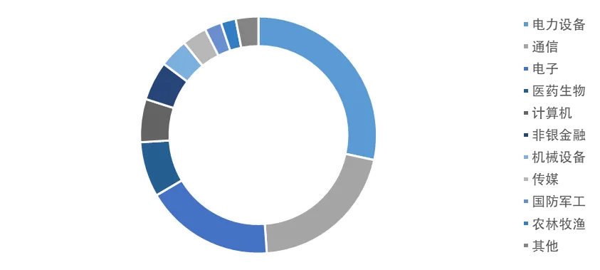 资金流转向遇上财报季:核心宽基为何受到市场关注?