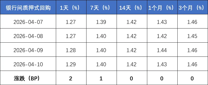货币市场观察 2026年第14期