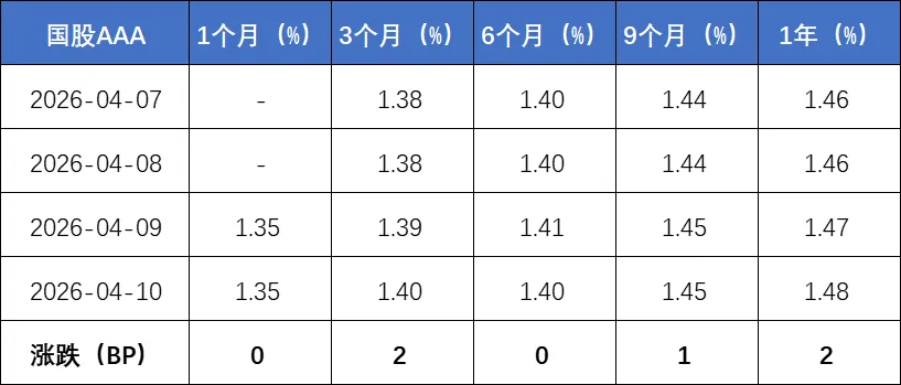 货币市场观察 2026年第14期