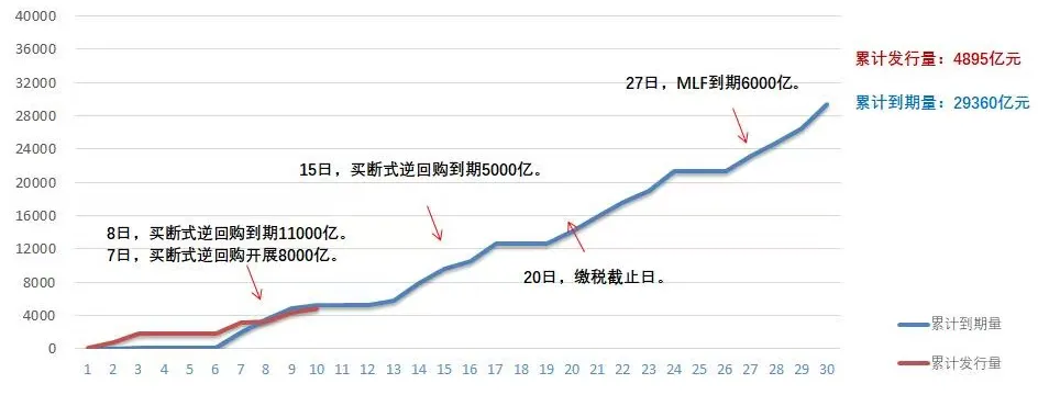 货币市场观察 2026年第14期
