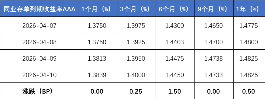 货币市场观察 2026年第14期