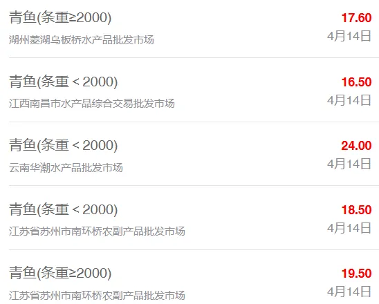 4月14日最新全国水产品批发市场价格
