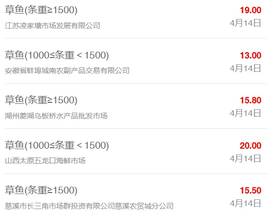 4月14日最新全国水产品批发市场价格