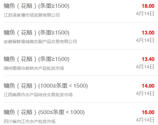 4月14日最新全国水产品批发市场价格