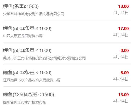 4月14日最新全国水产品批发市场价格