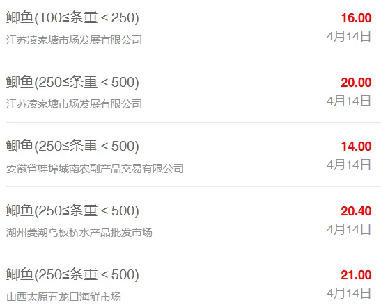 4月14日最新全国水产品批发市场价格