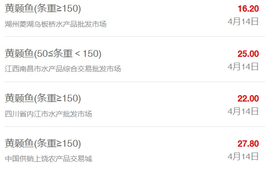 4月14日最新全国水产品批发市场价格