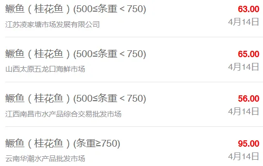 4月14日最新全国水产品批发市场价格