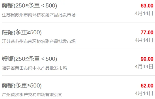 4月14日最新全国水产品批发市场价格