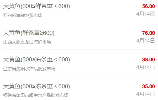 4月14日最新全国水产品批发市场价格