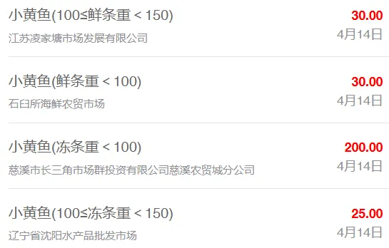 4月14日最新全国水产品批发市场价格