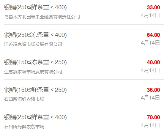 4月14日最新全国水产品批发市场价格