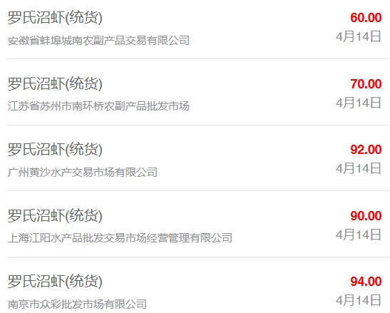 4月14日最新全国水产品批发市场价格