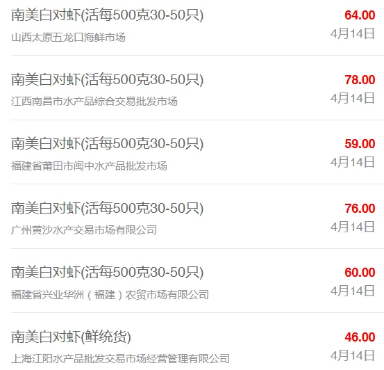 4月14日最新全国水产品批发市场价格