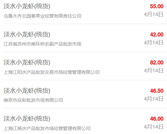 4月14日最新全国水产品批发市场价格