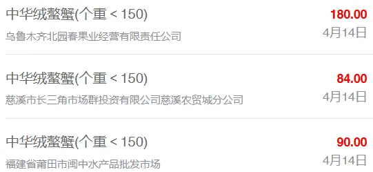 4月14日最新全国水产品批发市场价格