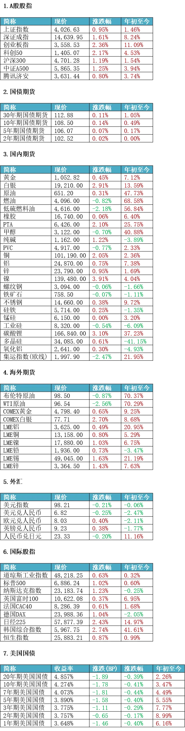 济安每日市场热点 2026年4月14日