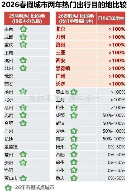 爆!6 天连休引爆研学市场:亲子订单暴涨 300%,家庭客群成绝对主力!