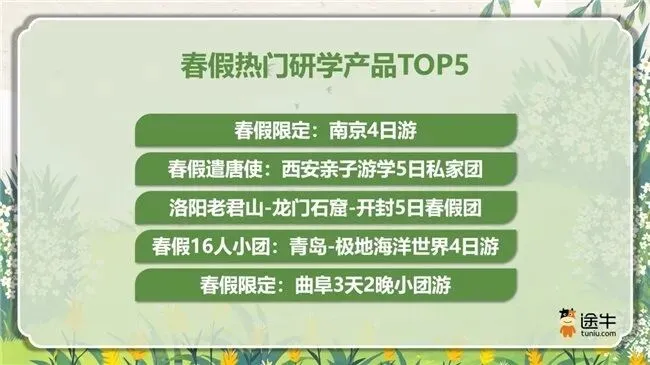 爆!6 天连休引爆研学市场:亲子订单暴涨 300%,家庭客群成绝对主力!