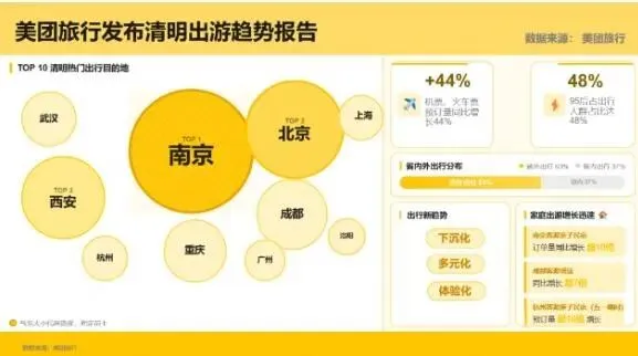 爆!6 天连休引爆研学市场:亲子订单暴涨 300%,家庭客群成绝对主力!