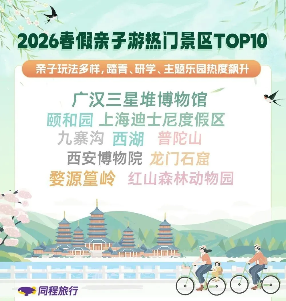 爆!6 天连休引爆研学市场:亲子订单暴涨 300%,家庭客群成绝对主力!